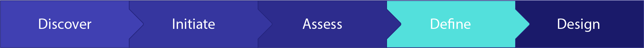 NetSuite Solution Architecture - Defining