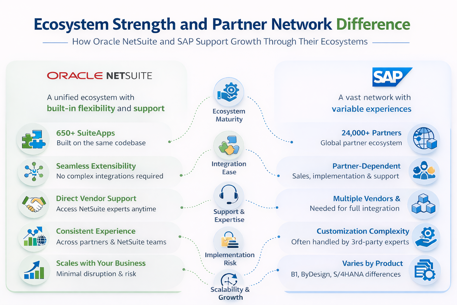 Ecosystem Strength and Partner Network Difference-1