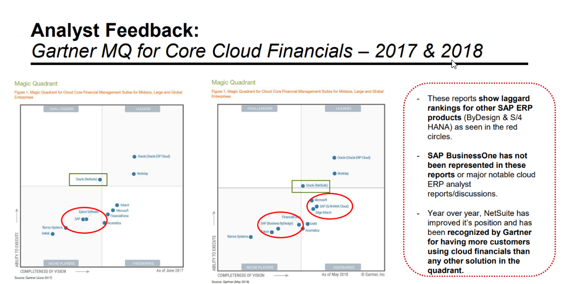 Gartner Reports 17 & 18 Comparrison