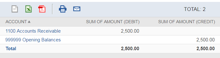 Opening Balances