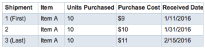 Inventory Costing