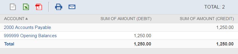 accounts payable