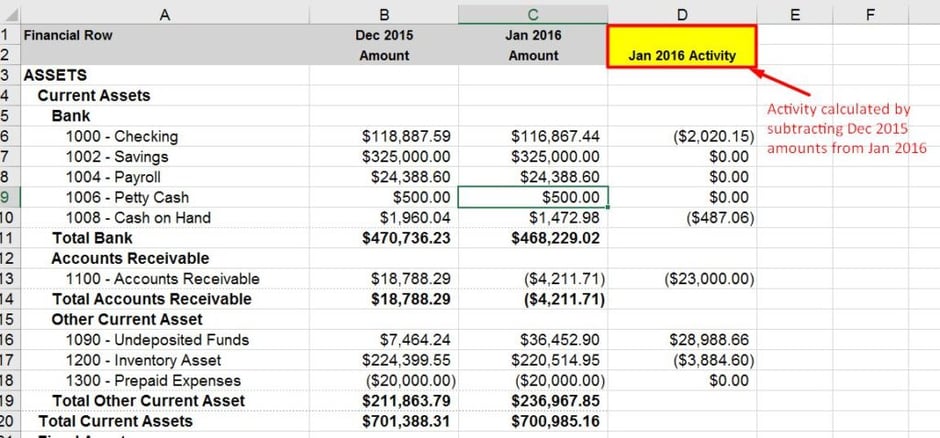 balance sheet