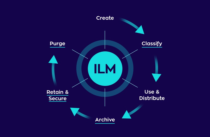 information lifecycle management graph