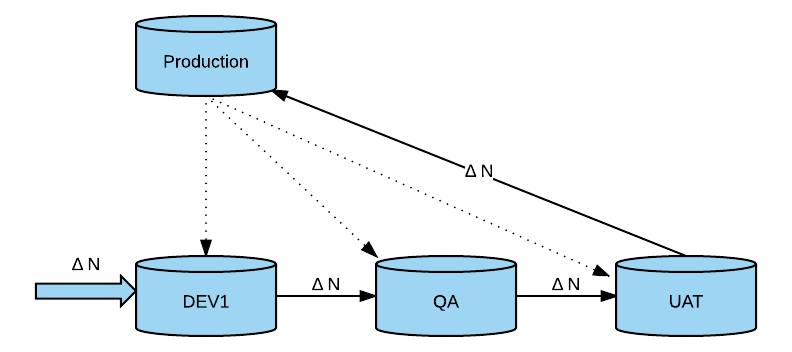 Sandbox environments - NetSuite diagram