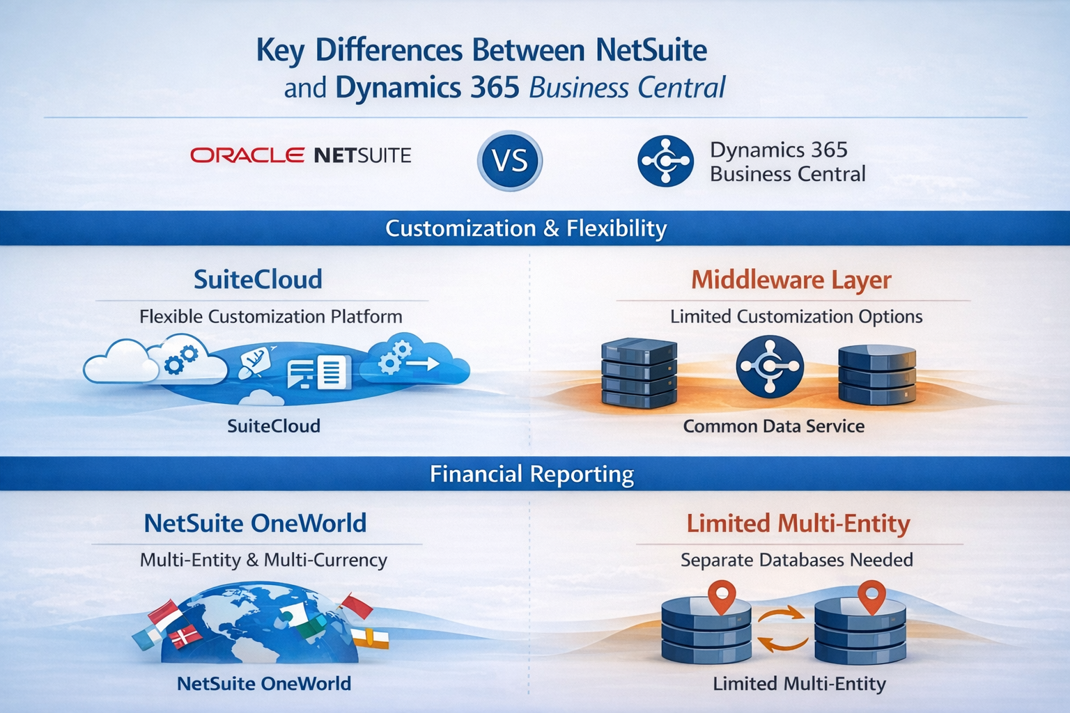 Key Differences Between NetSuite and Dynamics 365 Business Central-1