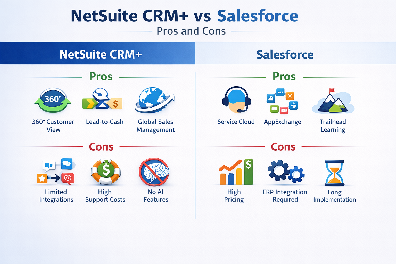 NetSuite CRM+ vs Salesforce - Pros and Cons