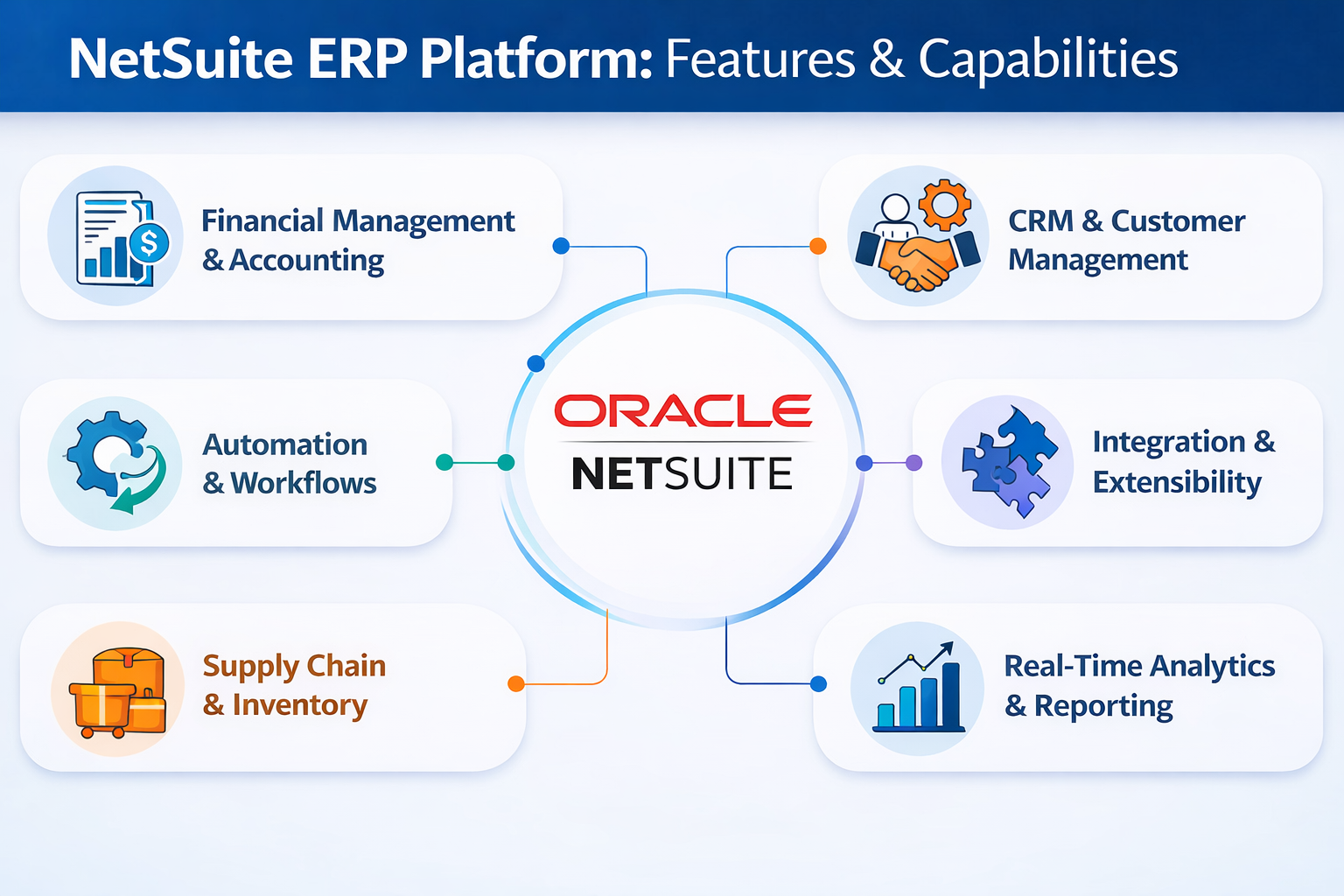 NetSuite ERP Platform - Features and Capabilities-1