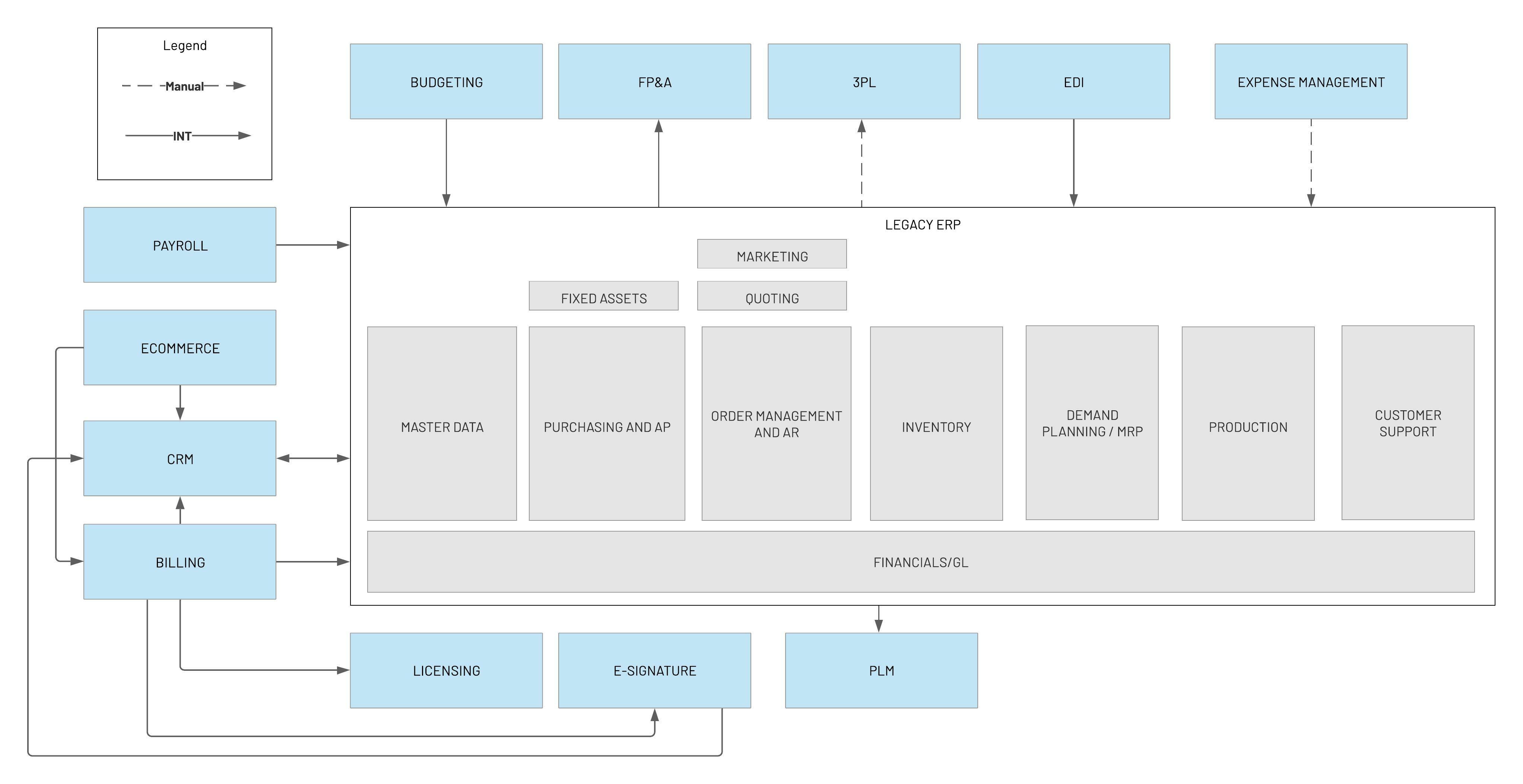 New Client System Landscape Template  - Current State Applications