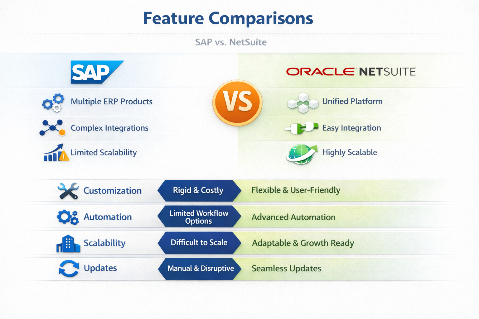 SAP vs NetSuite-1
