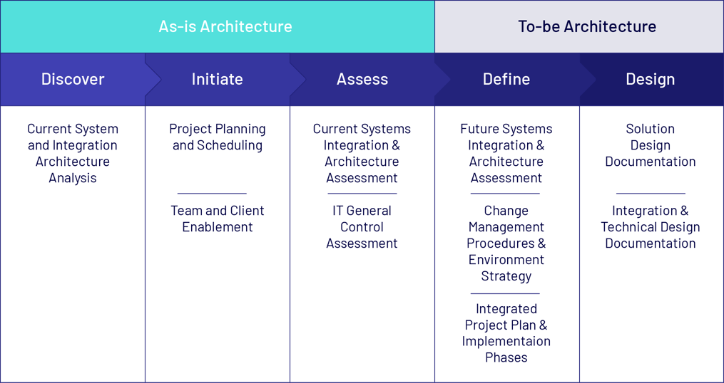 Solution Architecture 2030w