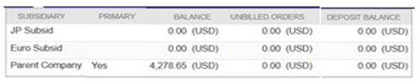 Transaction Subtab in NetSuite