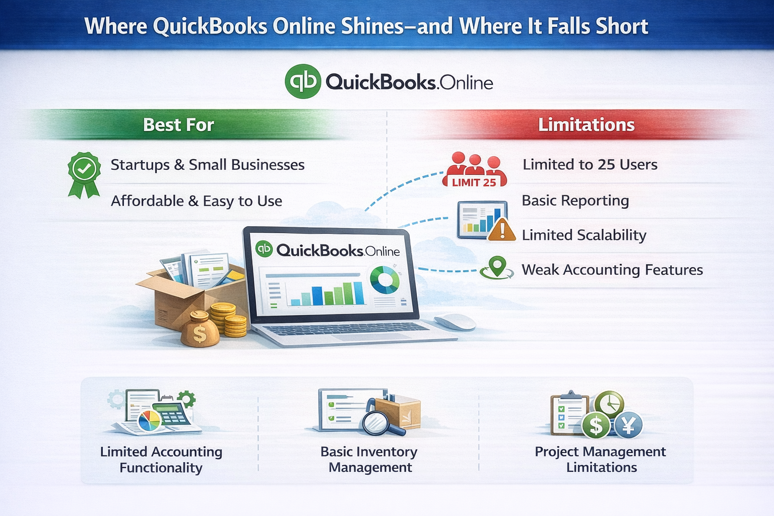 Where QuickBooks Online Shines - and Where It Falls Short