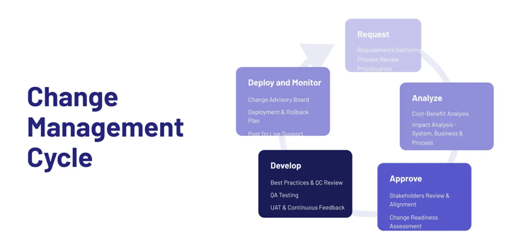 change-management-cycle