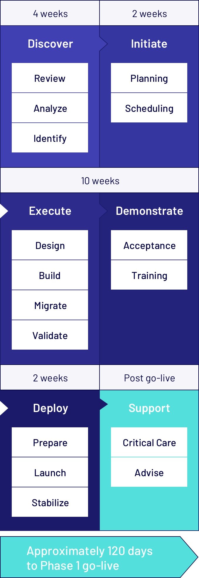 implementation-table-mobile