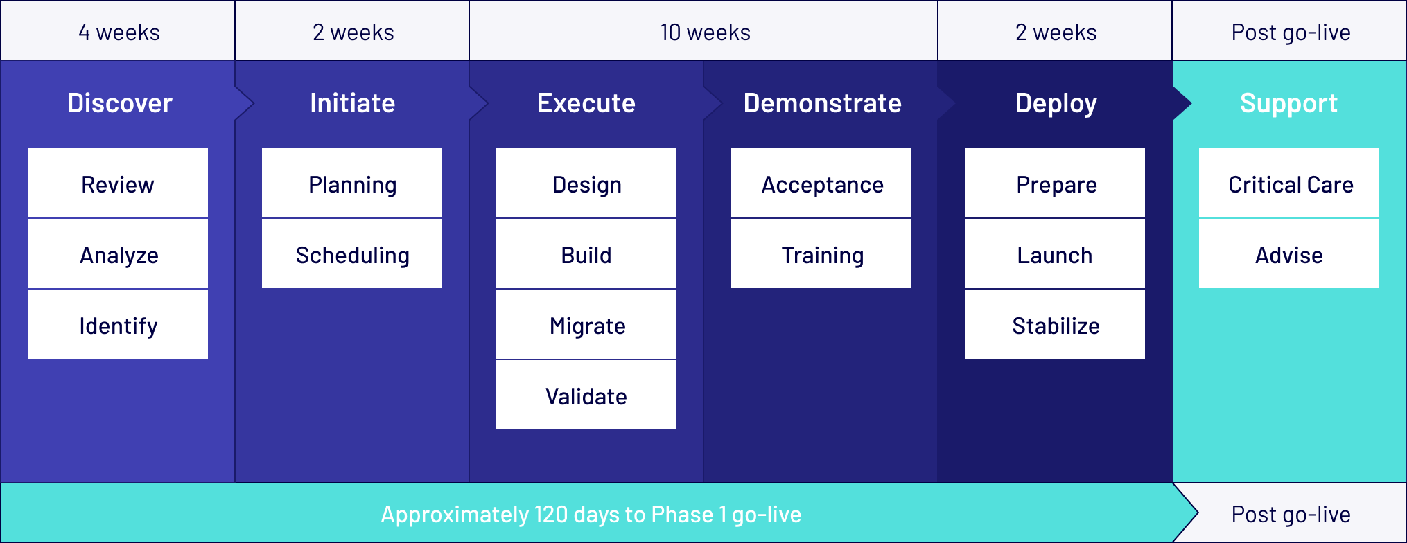 Our approach to NetSuite Implementation has been carefully refined and enhanced over the past 10 years.